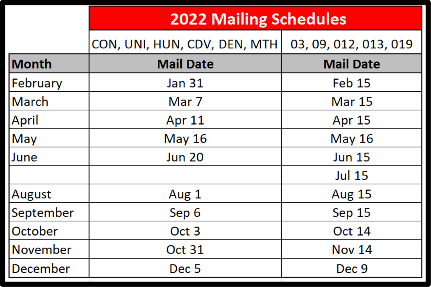 Mailing Schedule